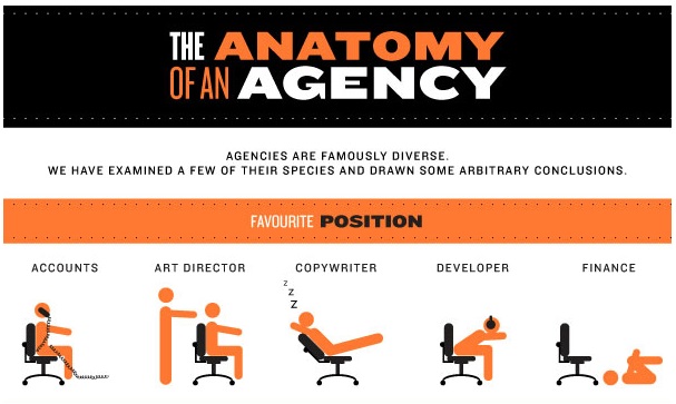 Ad Agency And Their Habits