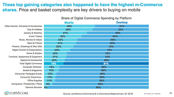 Ecommerce-mobile-vs-desktop