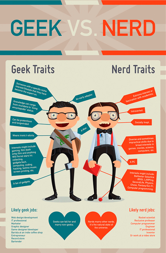 geeks-and-nerds