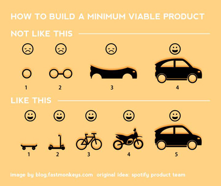 how-to-build-a-product